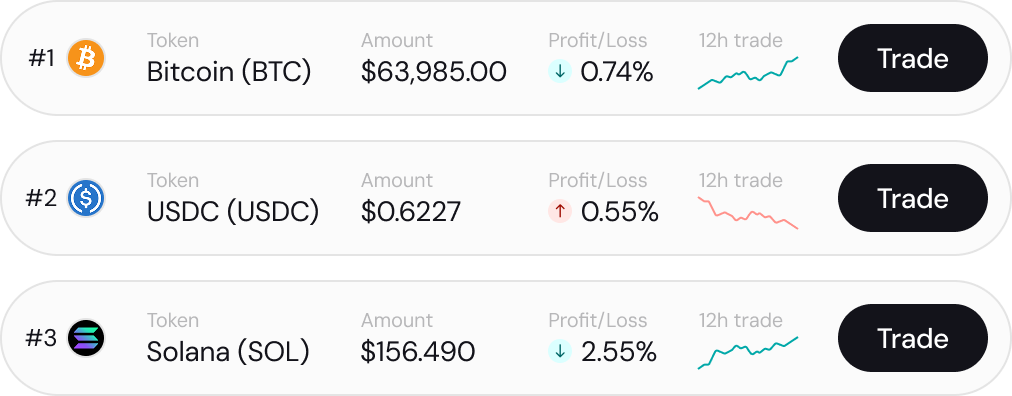Corredores y mesas de cambio